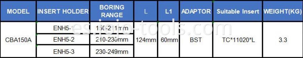 Cbj150 Table 1